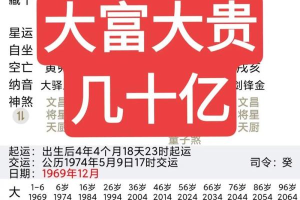 能成为富豪的八字是怎么样的？