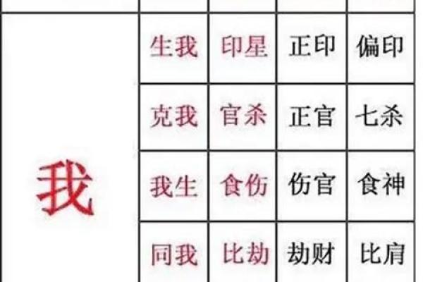 独昏闷：八字命理理论繁杂，10年学不透，有万能的公式可以套用？