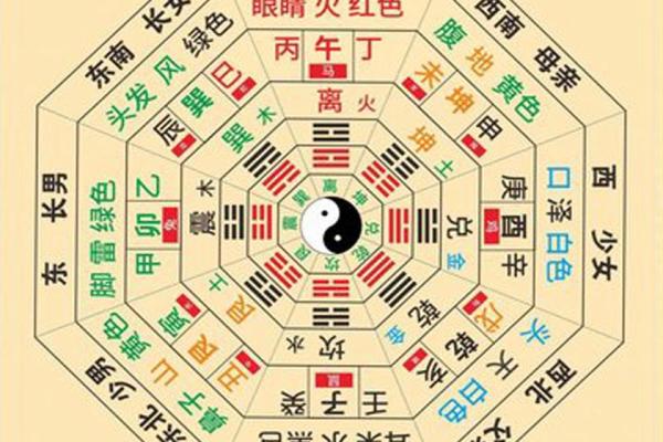 婚姻恋爱出问题，需调整的风水