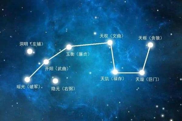 紫云派紫微斗数资料 紫云星是什么意思？