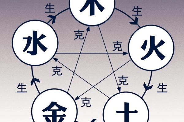八字与命运如何结合