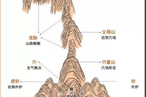 葬坟风水口诀 十不葬坟风水口诀
