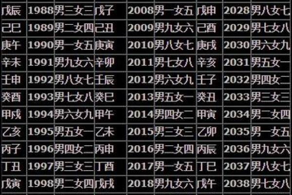 男女八字测姻缘 男女八字测姻缘准吗？