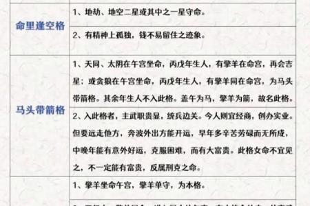 紫薇斗数144种90
