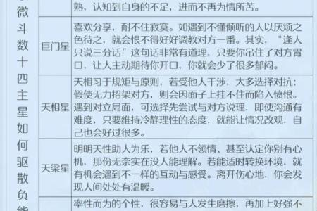 紫薇斗数推文
