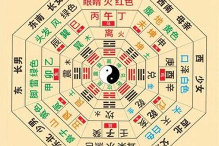 婚姻恋爱出问题，需调整的风水