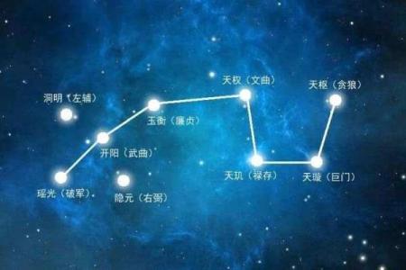 紫云派紫微斗数资料 紫云星是什么意思？