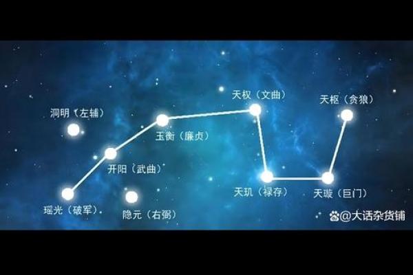 紫薇斗数父疾线看什么
