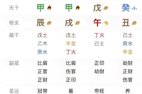 八字看灾祸归属命理详解