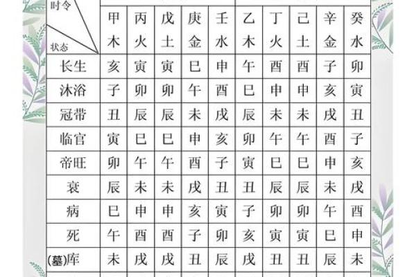 八字看灾祸归属命理详解