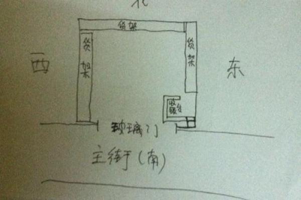 风水，教你商业店铺风水怎么看