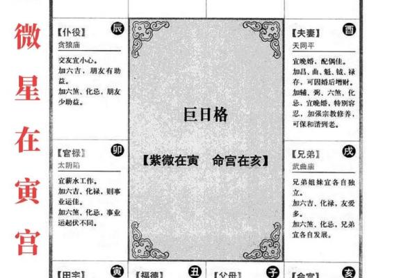 文星拱命格是什么格局 紫微斗数文星拱命格特征分析