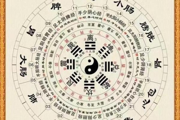 婚姻风水杀手，婚恋变坏的缘由