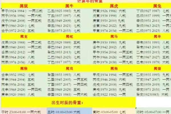 袁天罡男女称骨算命：三两三钱命运详解