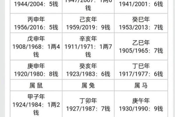 袁天罡男女称骨算命：三两三钱命运详解