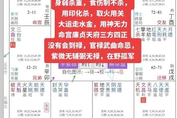 紫微斗数容易还是八字容易 紫微斗数比八字准？