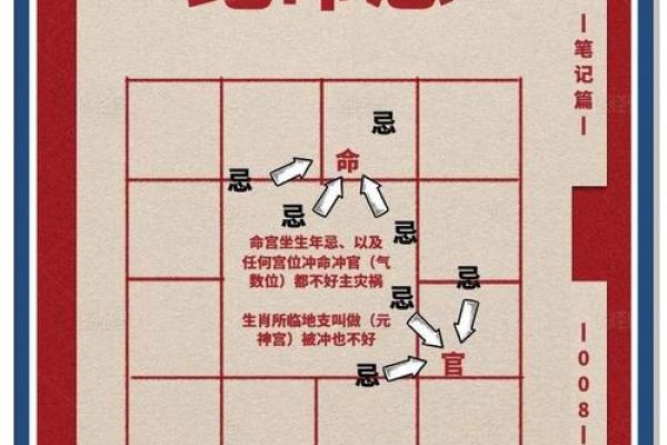 紫薇斗数煞星
