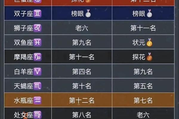 12星座哪个星座是董事长