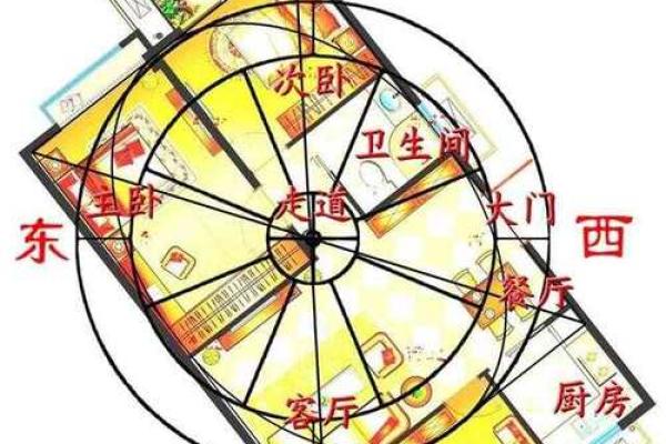 买房子什么朝向风水更好