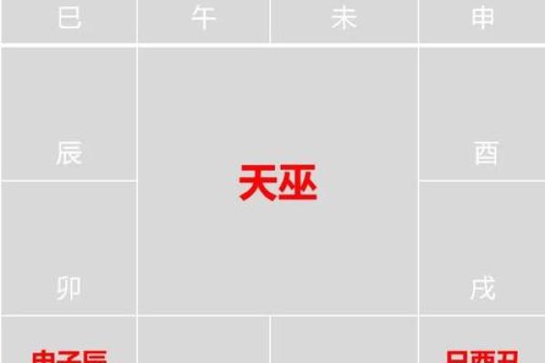 紫微斗数天马星之十二宫释义