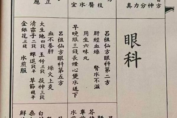 吕祖灵签24号
