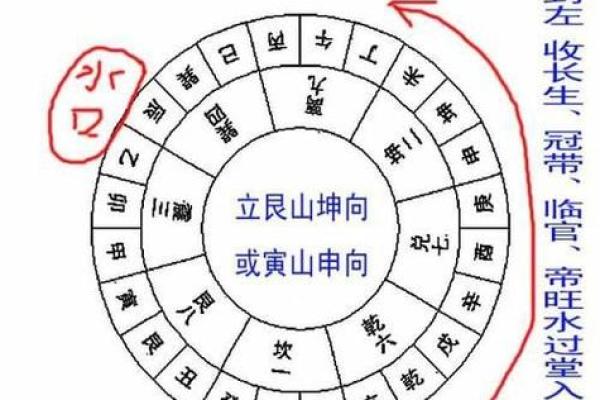墓穴风水_阴宅风水中的向口和明堂指的是什么