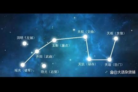 紫薇斗数父疾线看什么