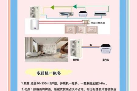 书房安装空调有什么风水讲究