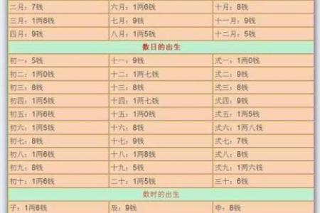 九易算命网