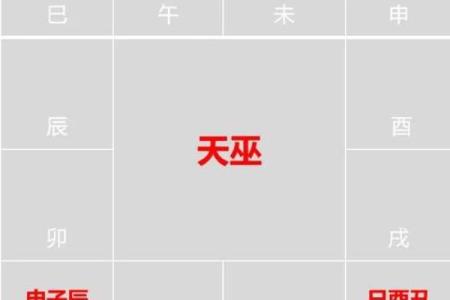紫微斗数之后天运势－－岁限的分析推断：大限入十二宫人事吉凶简