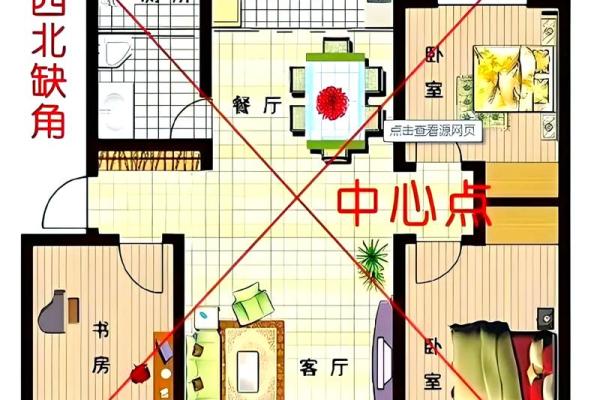 房子风水好不好 主要看这几个方面 少一个都不行