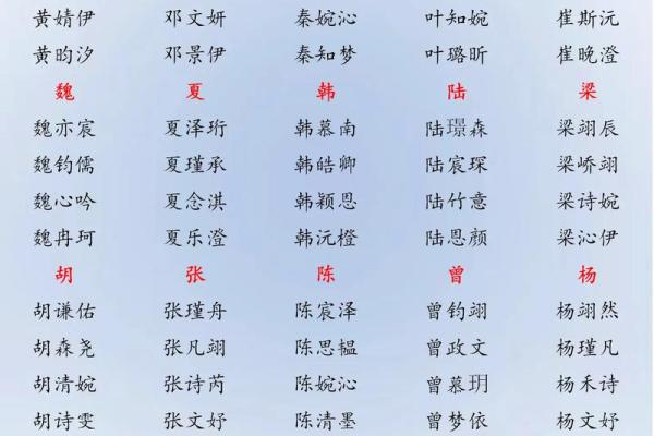 免费宝宝起名打分测试100 免费宝宝起名打分测试100