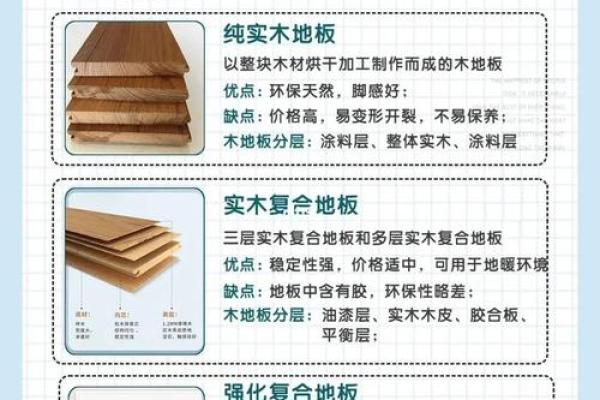 木地板安装有什么风水讲究的吗