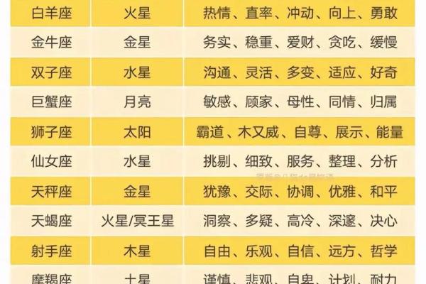 摩羯座是什么象星座，摩羯座是什么属性？