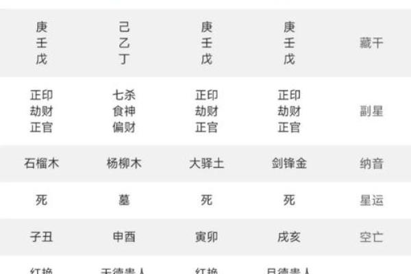 八字劫运 八字劫运