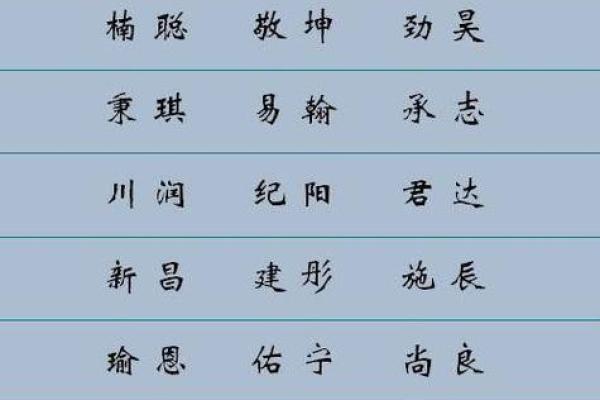 姓名学周易字意 周易姓名学免费测试打分