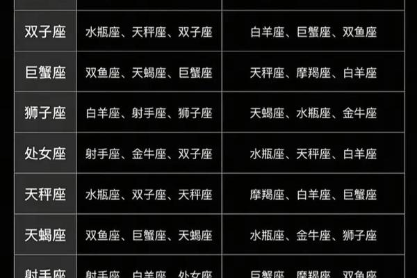 巨蟹女适合与哪几个星座当朋友呢