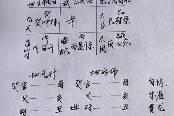 八字三官 八字三官