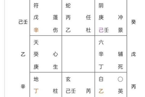 八字三官 八字三官