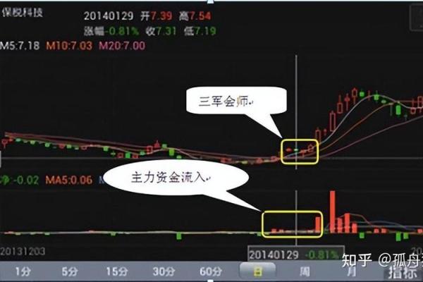 炒股容易发财的八字特征 炒股容易发财的八字特征