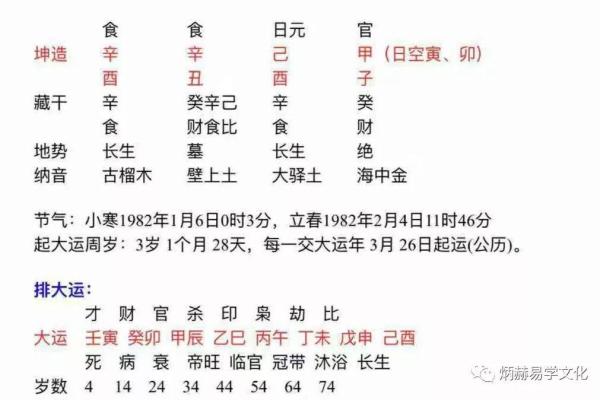 八字身弱行食神 八字身弱行食神