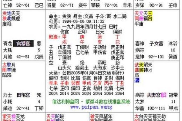 紫薇斗数地盘