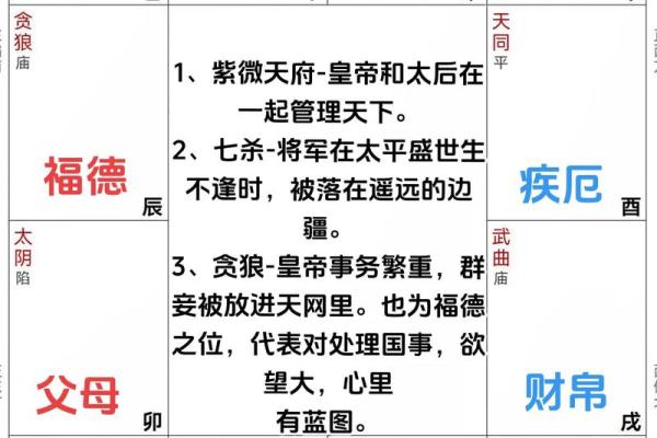 紫薇斗数地盘