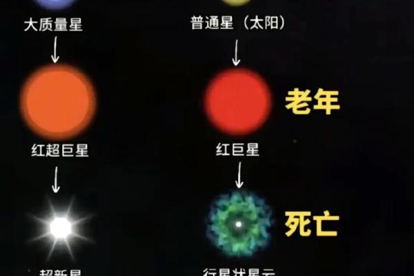 星座里的恒星有物理关联吗