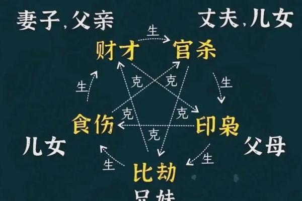 六亲无情的八字,六亲无助的命格 六亲无情的八字,六亲无助的命格