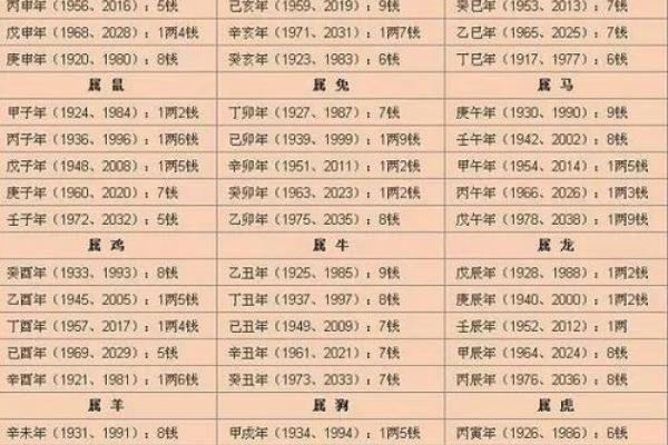 免费八字算命一生运程