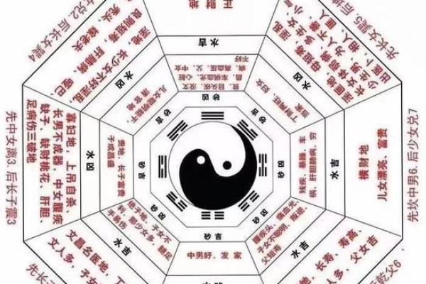 阳宅风水之“风水地”吉凶详解