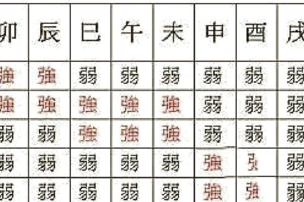 八字偏弱五行不缺的人命好不好呢 八字偏弱五行不缺的人命好不好呢