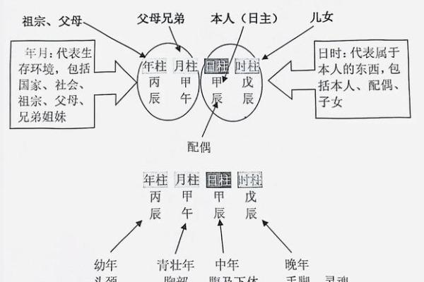 八字分析技巧