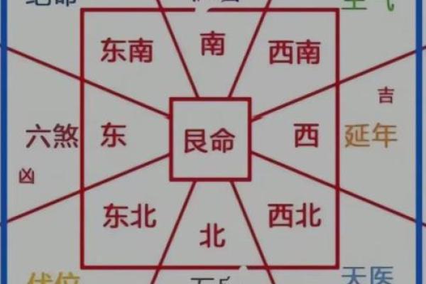 西南朝向房子前面有湖风水